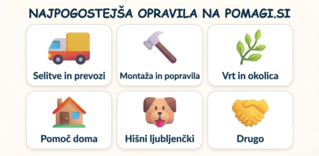 Pomagi.si